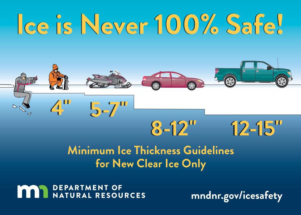 Ice thickness guidelines